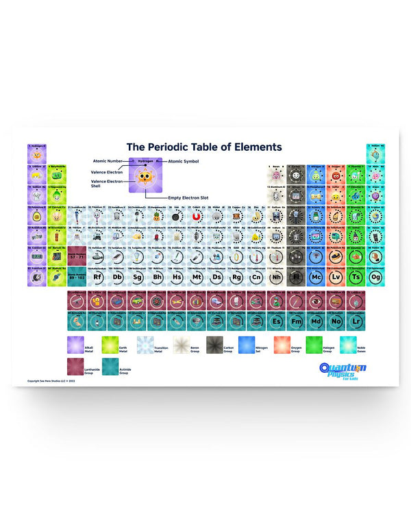 Posters - The Periodic Table Of Elements 36" X 24" Large Poster